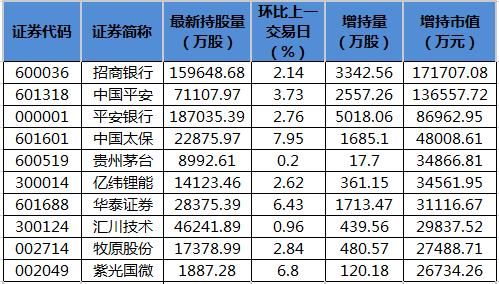 5月18日北向资金买入了多少中国平安？（平安证券市值）