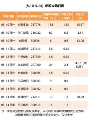 新股中签后没有上市也算市值吗？（新股发行市值）