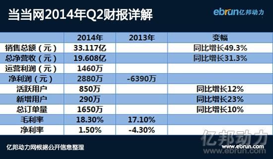 2021当当网市值多少亿？（当当网 市值）