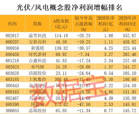 广伏行业股票有那些？（省广股份市值）