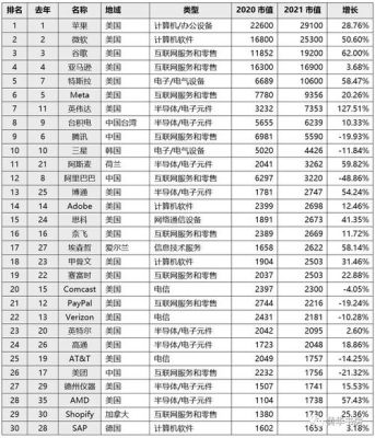 it行业龙头企业排名？（浪潮信息市值）