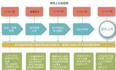 我买了被借壳公司的股票，如果借壳上市后，我原来买的股票怎么办?按原来股票持有量算，还是按原市值算？（借壳后市值）