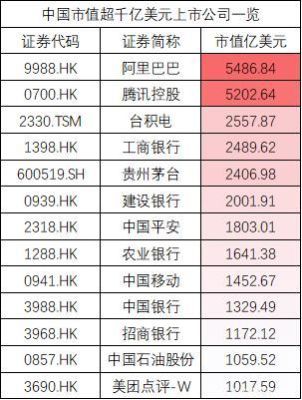 最新互联网市值排名？（美团网市值）