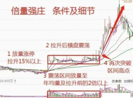 在股市中如何识别地雷股？（信威集团市值）