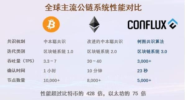 国内发行的区块链数字货币有哪些？有多少？（泰达市值基金净值）