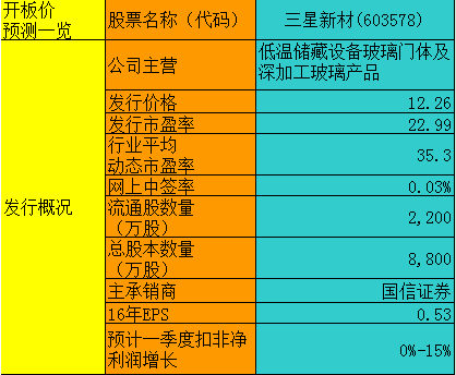 三星新材产品咋样？（三星新材市值）