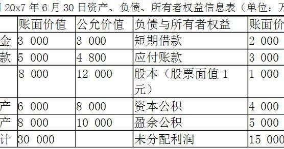 市值账面比是什么意思？（账面市值比是什么意思）