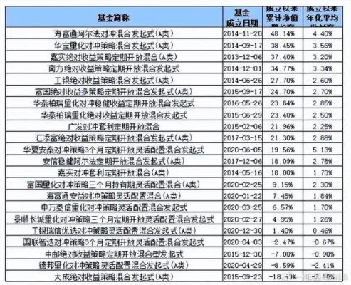 请问公募基金能否卖出股指期货来对冲？（市值对冲）