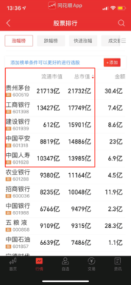 股票总市值怎么查看？（看市值炒股）
