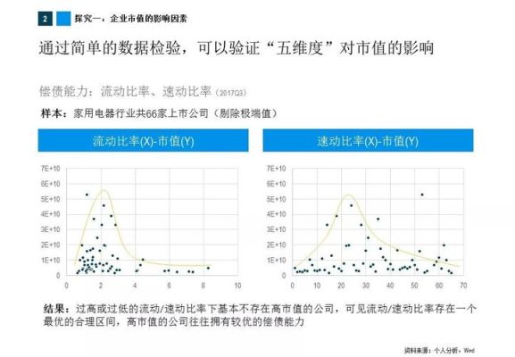 盈利为什么也算市值？（市值和盈利）