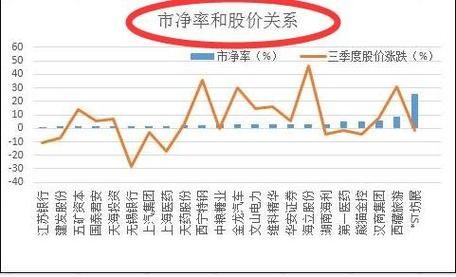 股票市值和净值之间有什么联系？（市值占净值）