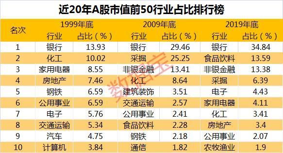 流通市值和总市值一样好不好？（市值和市价）