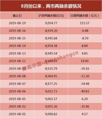 两融标的范围有哪几种？（融券标的市值）