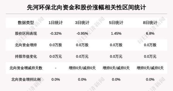 世界互联网三巨头？（先河环保市值）