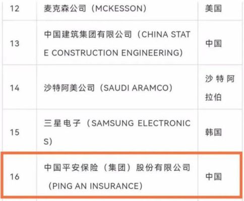 中字头十强排名？（平安总市值）