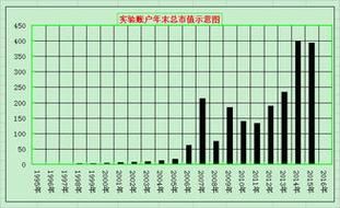 账户所需市值？是什么？（账户所需市值）