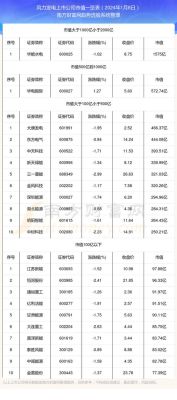 十大风力发电公司排名？（新天药业市值）