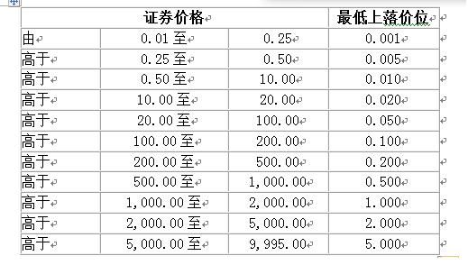 港股通股票交易最小的变动价位是多少？（最小市值港股）