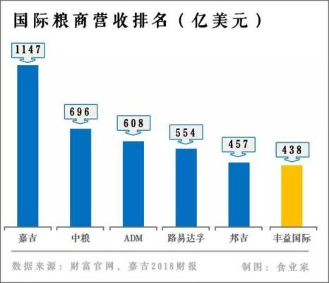 金龙鱼的发展历程？（棕榈股份市值）