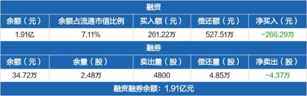 求绍兴上市公司名单？（圣元市值）