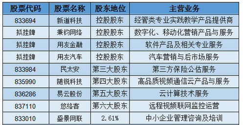 a股市值千亿以上的上市公司？（用友软件市值）