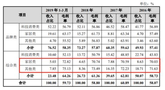 持有1.2万股傲基电商的股票市值是多少钱？（傲基市值）