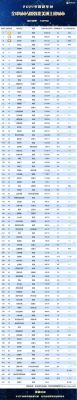 2021年中国企业500强完整名单？（天圣制药市值）