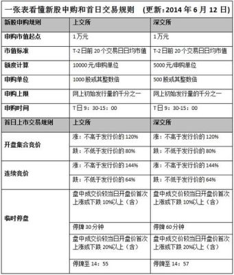 什么是新股市值配售？（打新市值配售）