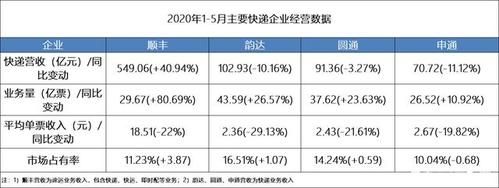 顺丰集团市值？（顺丰目前市值）