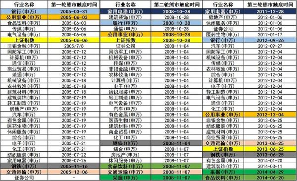 股票大中小盘是怎么分的？（大中小市值）