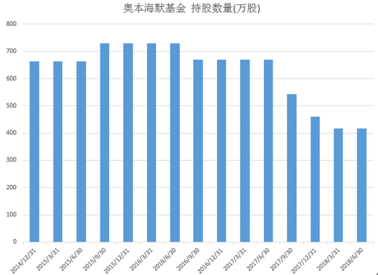 世界上最大的不上市公司是哪一家？（汇金公司市值）