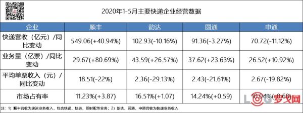 顺丰集团市值？（顺丰股份市值）