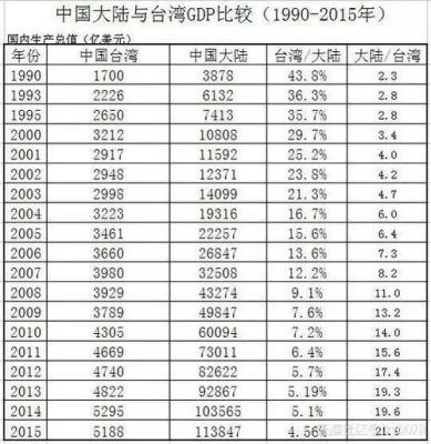 1990年台湾发生了什么？（台股总市值）