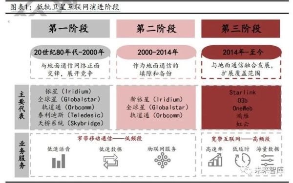 世纪互联有前途吗？（世纪互联市值）