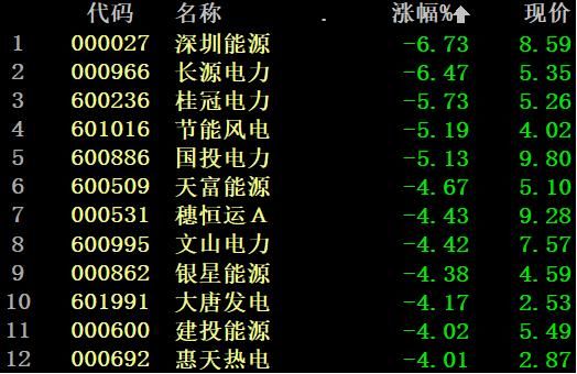 流通市值46.21亿的电力股？（小市值电力股）