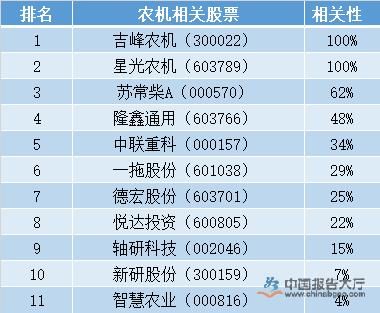 农业机械股有哪些？（吉峰农机市值）