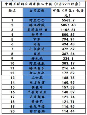 最新互联网市值排名？（美团市值2017）