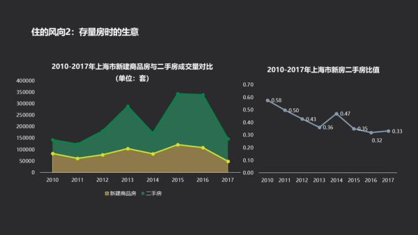 链家公司市值？（链家地产市值多少）