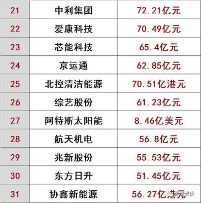 公司市值1000亿什么水平？（2017中国股票市值）