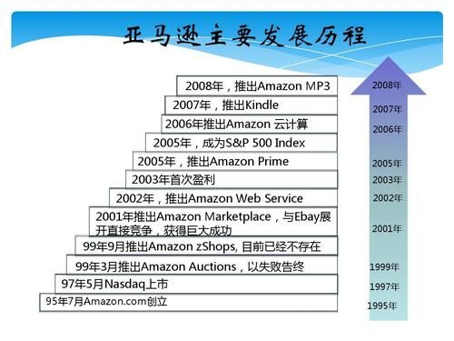 亚马逊的发展史？（亚马逊1999年市值巅峰）