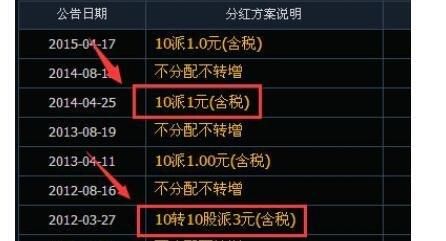 10转40派8元是哪只股票？（合一集团市值）