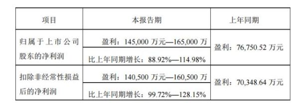 先导智能2021业绩预告？（先导市值）