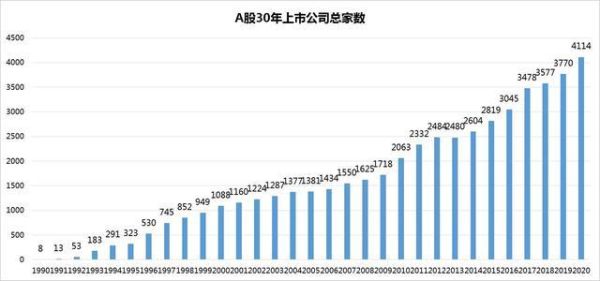 人均市值是什么意思？（股票人均市值）