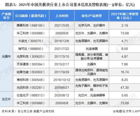 光模块公司谁最强？（大力光市值）