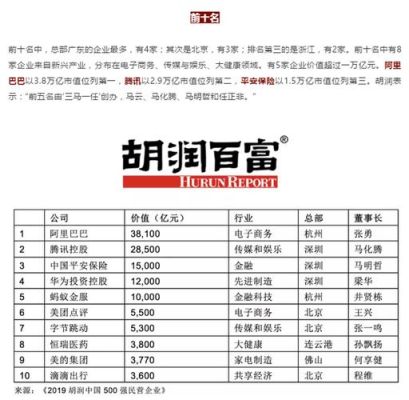 中国大陆实力最强的保险公司是哪一家？（拳头公司市值）