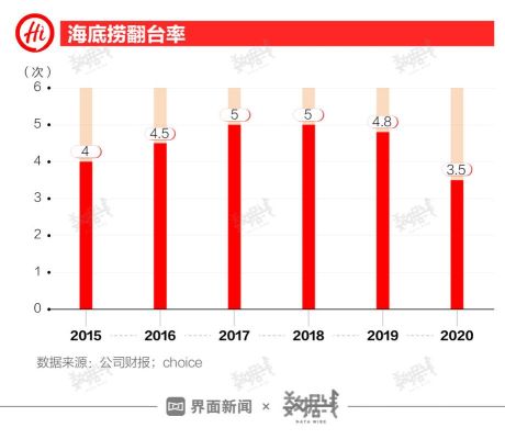 市值多少为小市值？（市值大小划分）