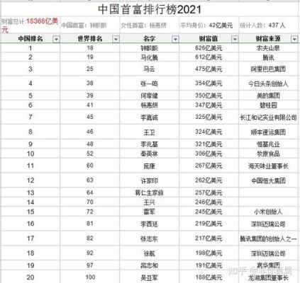 2021中国企业家排名？（网易总市值）