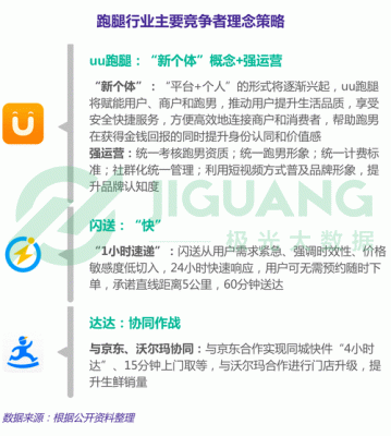 开跑腿公司能不能挣钱一年能挣多少钱？（驴妈妈市值）