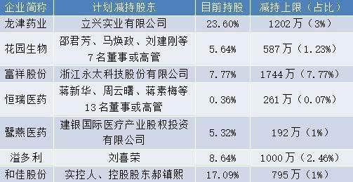 哪些药企有潜力达到百亿市值？（福安药业市值）