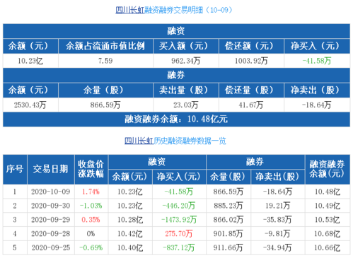 四川长虹未来万亿市值？（长虹市值多少）